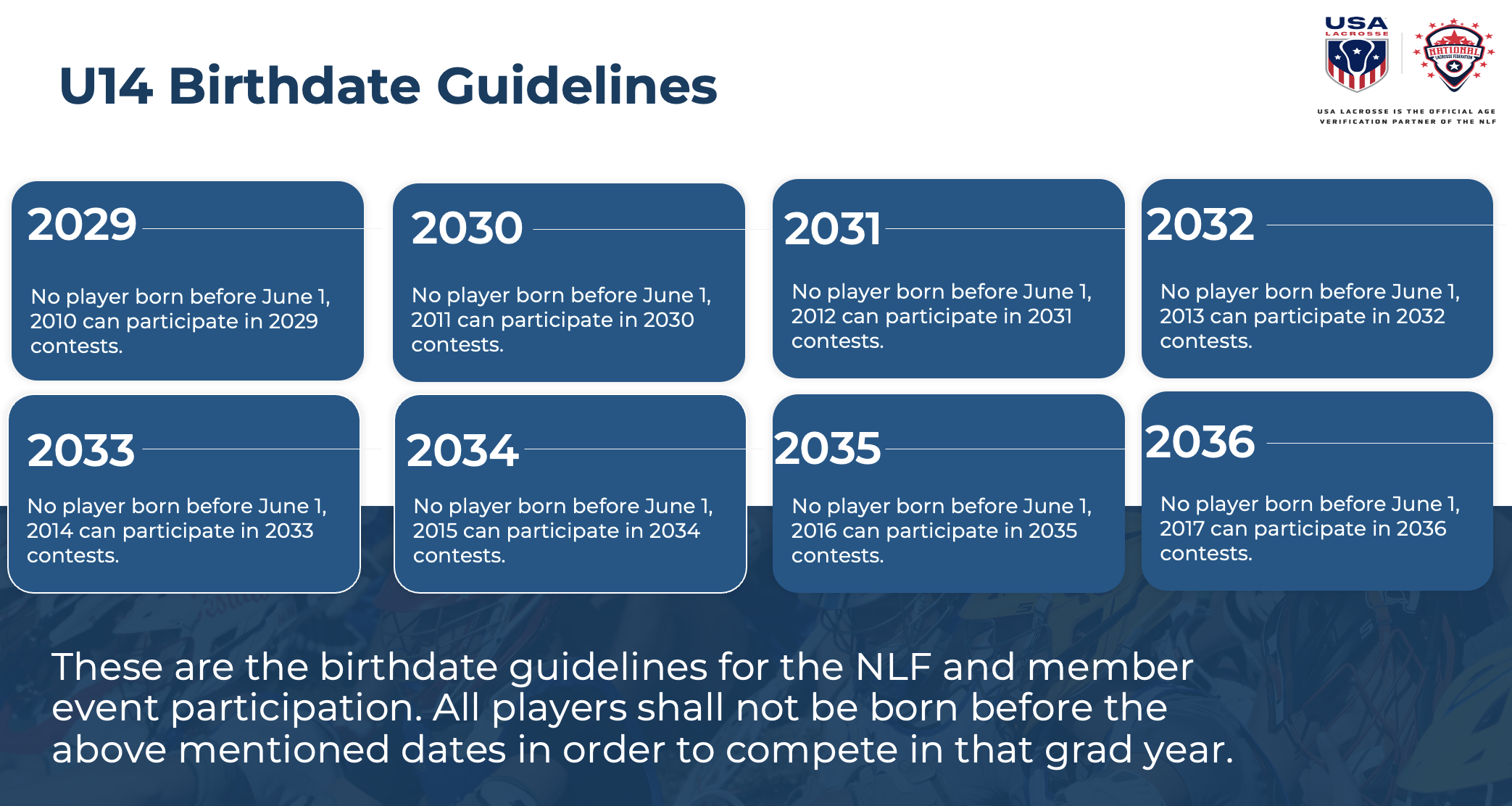 Birthdate Guidelines