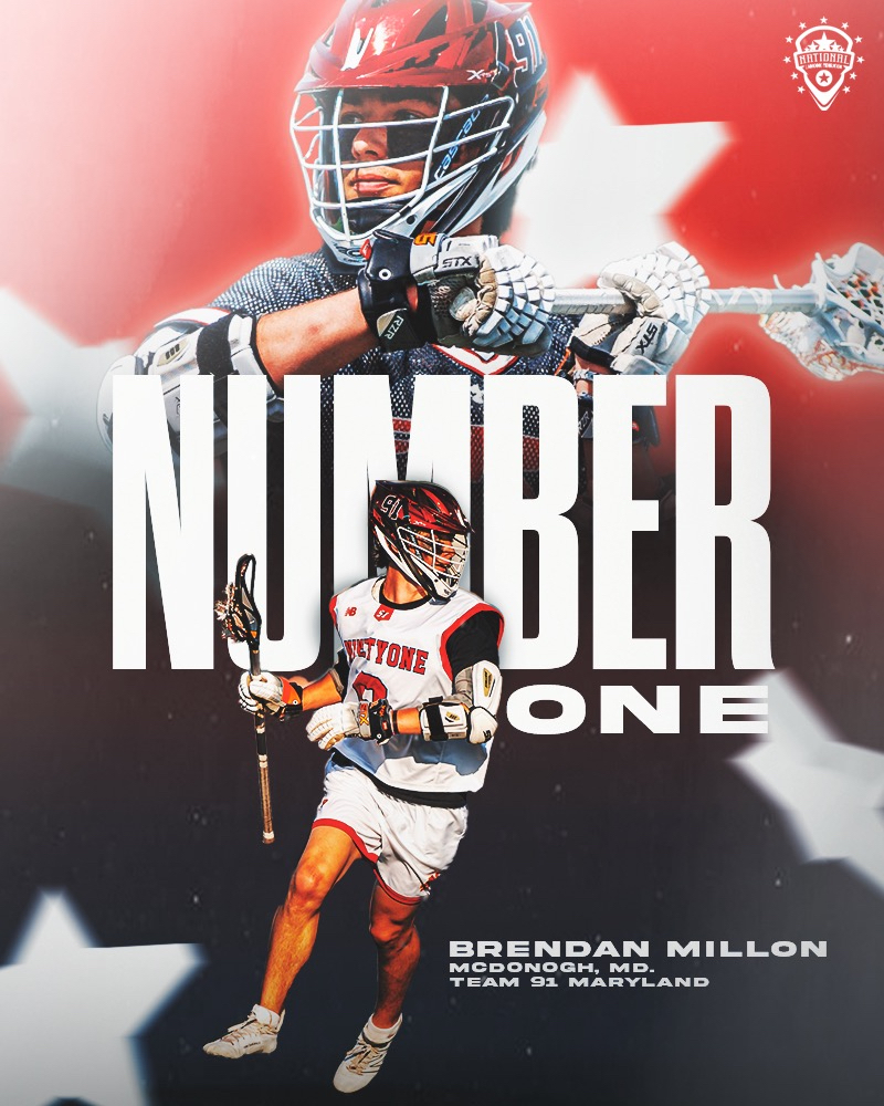 Fall 2023 NLF Class of 2025 Rankings Brendan Millon Maintains No. 1